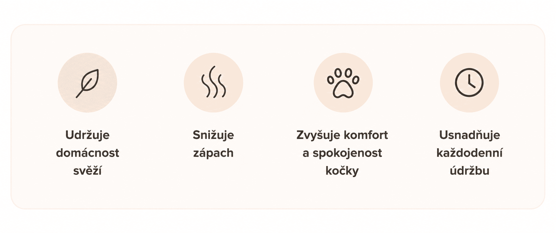 Funkce pro domácnost a kočky